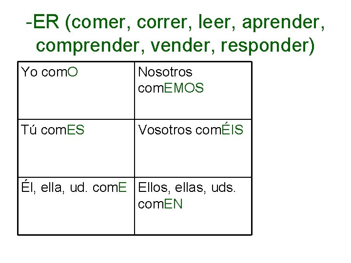 -ER (comer, correr, leer, aprender, comprender, vender, responder) Yo com. O Nosotros com. EMOS
