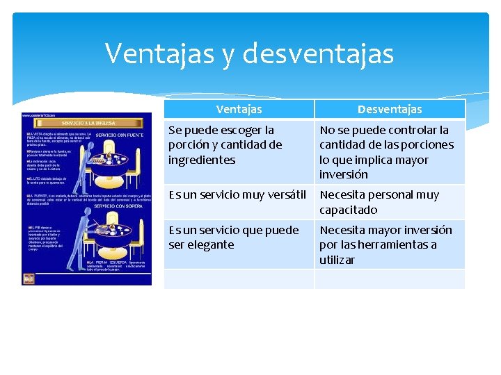 Ventajas y desventajas Ventajas Desventajas Se puede escoger la porción y cantidad de ingredientes