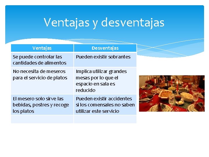 Ventajas y desventajas Ventajas Desventajas Se puede controlar las cantidades de alimentos Pueden existir