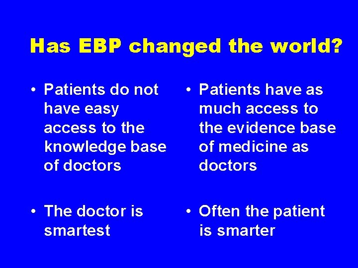 Has EBP changed the world? • Patients do not have easy access to the