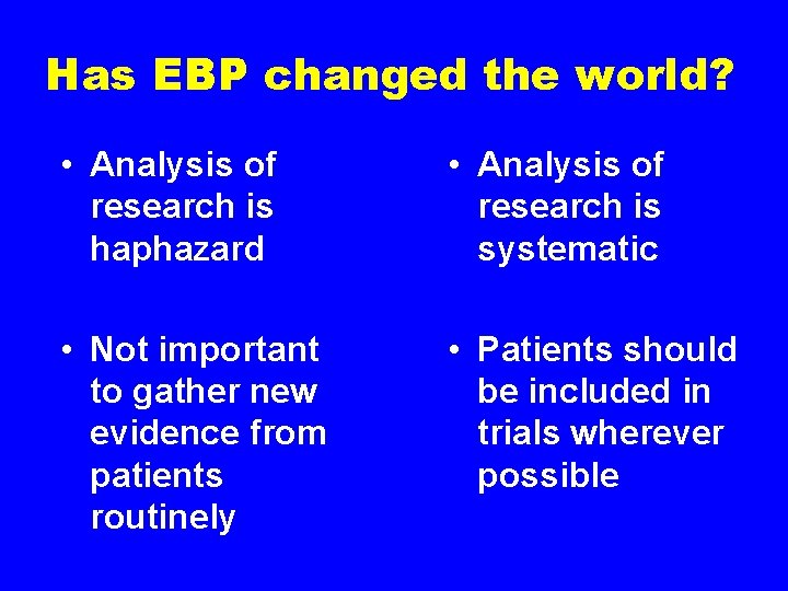 Has EBP changed the world? • Analysis of research is haphazard • Analysis of