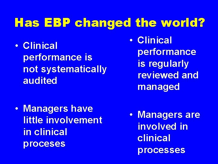 Has EBP changed the world? • Clinical performance is not systematically audited • Managers