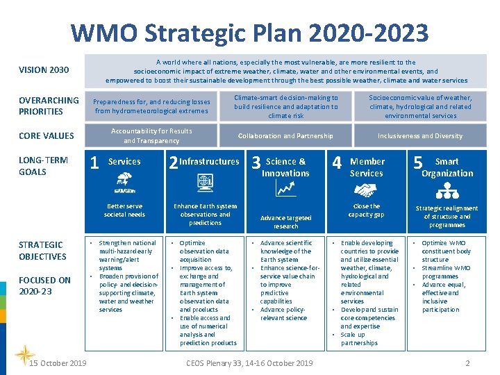 WMO Strategic Plan 2020 -2023 A world where all nations, especially the most vulnerable,