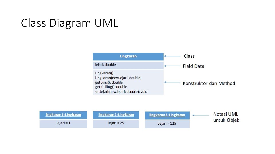 Class Diagram UML Class Diagram UML