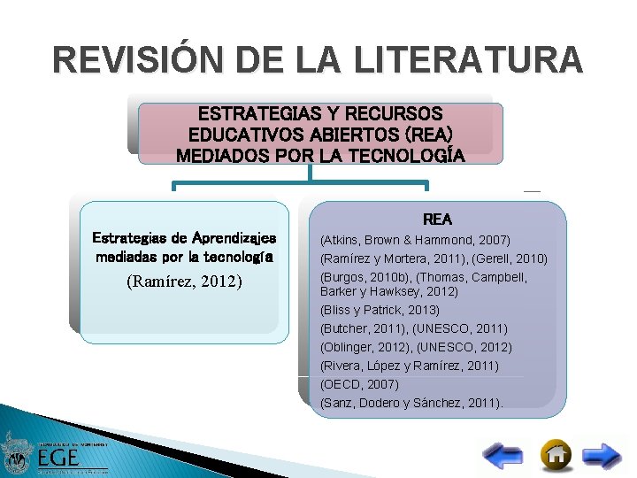 REVISIÓN DE LA LITERATURA ESTRATEGIAS Y RECURSOS EDUCATIVOS ABIERTOS (REA) MEDIADOS POR LA TECNOLOGÍA