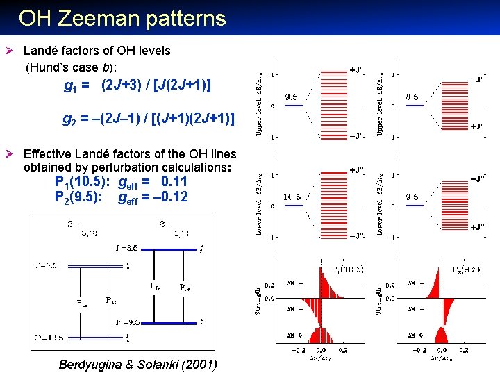 OH Zeeman patterns Ø Landé factors of OH levels (Hund’s case b): g 1