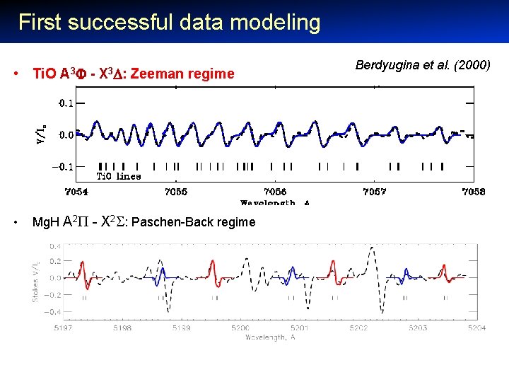  First successful data modeling • Ti. O A 3 - X 3 :