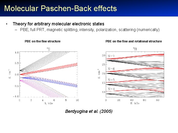  Molecular Paschen-Back effects • Theory for arbitrary molecular electronic states – PBE, full