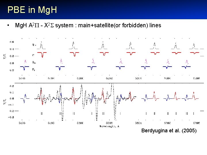  PBE in Mg. H • Mg. H A 2 - X 2 system