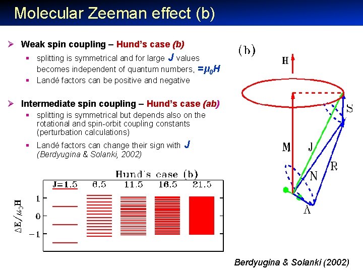 Molecular Zeeman effect (b) Ø Weak spin coupling – Hund’s case (b) § splitting