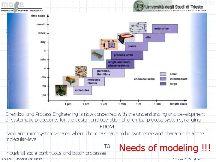 THE CHEMICAL SUPPLY CHAIN Chemical and Process Engineering is now concerned with the understanding