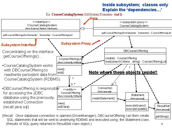 Inside subsystem; classes only Explain the ‘dependencies…’ Ex: Course. Catalog. System Sub. System Elements