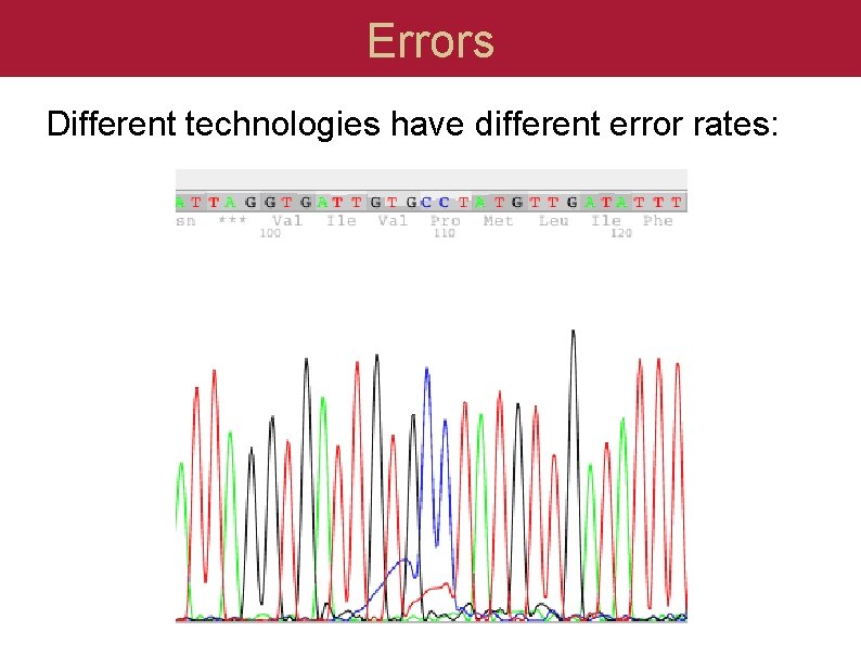 Errors Different technologies have different error rates: 