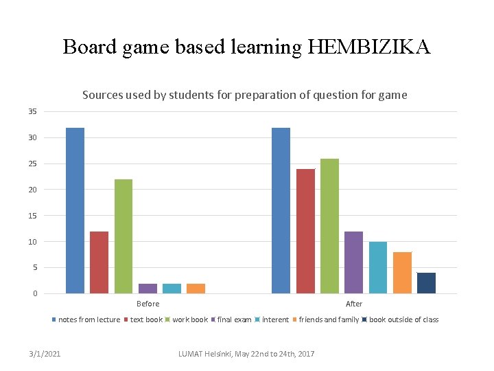Board game based learning HEMBIZIKA Sources used by students for preparation of question for