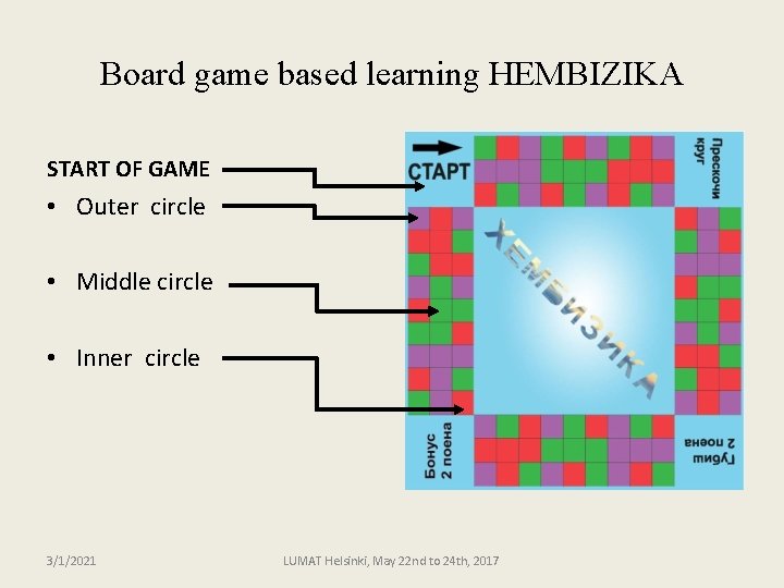 Board game based learning HEMBIZIKA START OF GAME • Outer circle • Middle circle