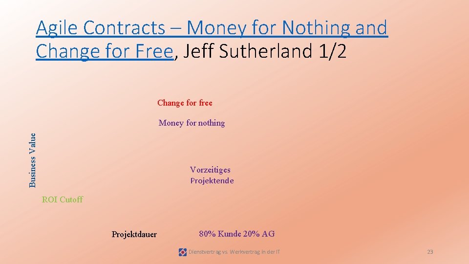 Agile Contracts – Money for Nothing and Change for Free, Jeff Sutherland 1/2 Change