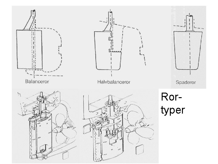 Rortyper 