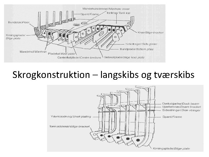 Skrogkonstruktion – langskibs og tværskibs 