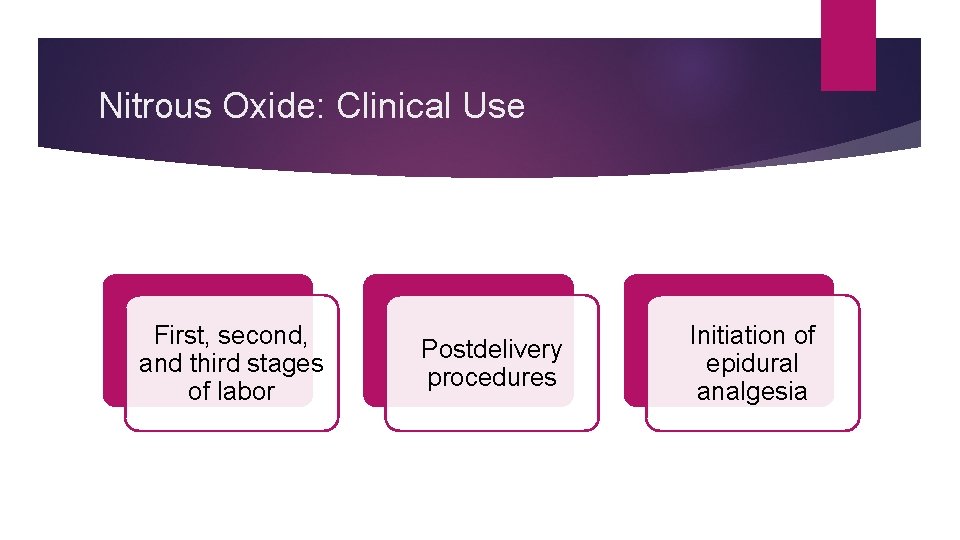 Nitrous Oxide: Clinical Use First, second, and third stages of labor Postdelivery procedures Initiation