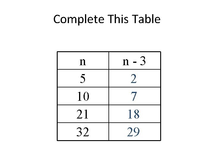 Complete This Table n 5 10 21 32 n-3 2 7 18 29 