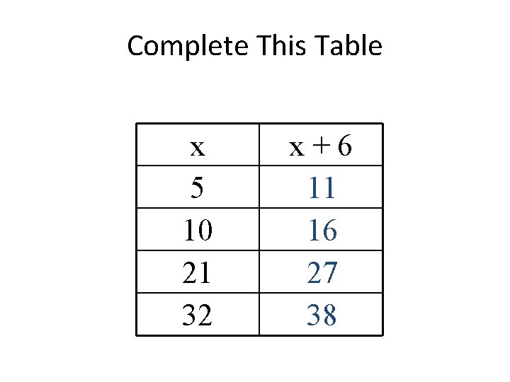 Complete This Table x 5 10 21 32 x+6 11 16 27 38 