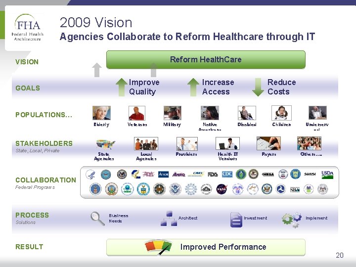 2009 Vision Agencies Collaborate to Reform Healthcare through IT Reform Health. Care VISION Improve