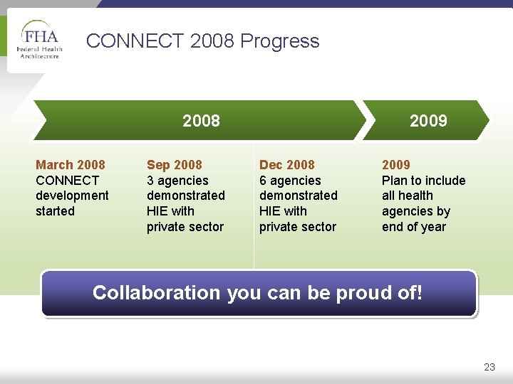 CONNECT 2008 Progress 2008 March 2008 CONNECT development started Sep 2008 3 agencies demonstrated