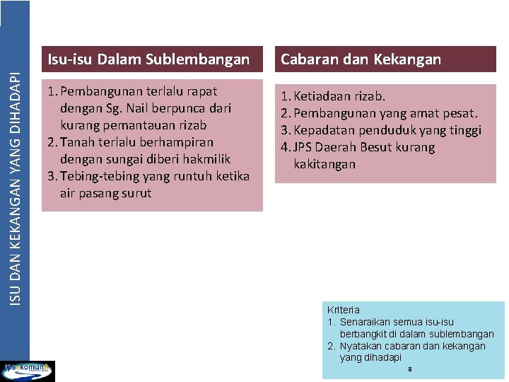 ISU DAN KEKANGAN YANG DIHADAPI Isu-isu Dalam Sublembangan Cabaran dan Kekangan 1. Pembangunan terlalu