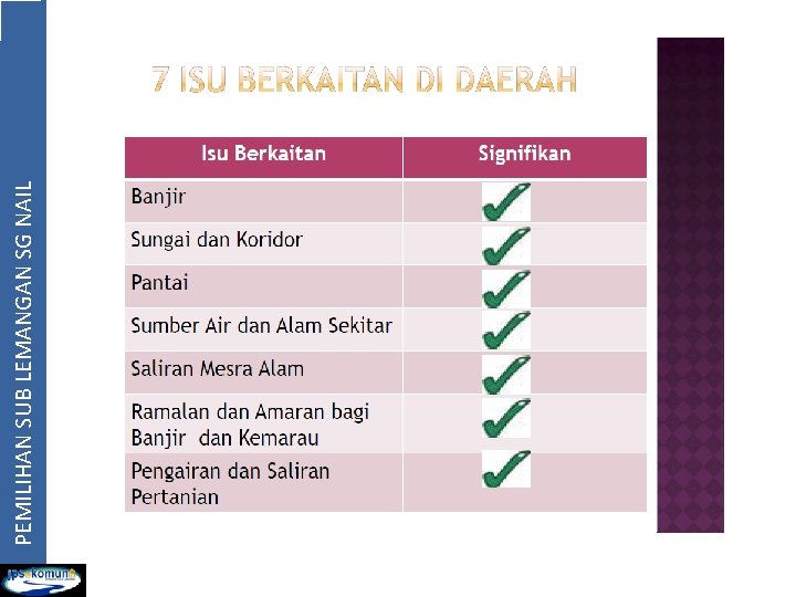 PEMILIHAN SUB LEMANGAN SG NAIL 