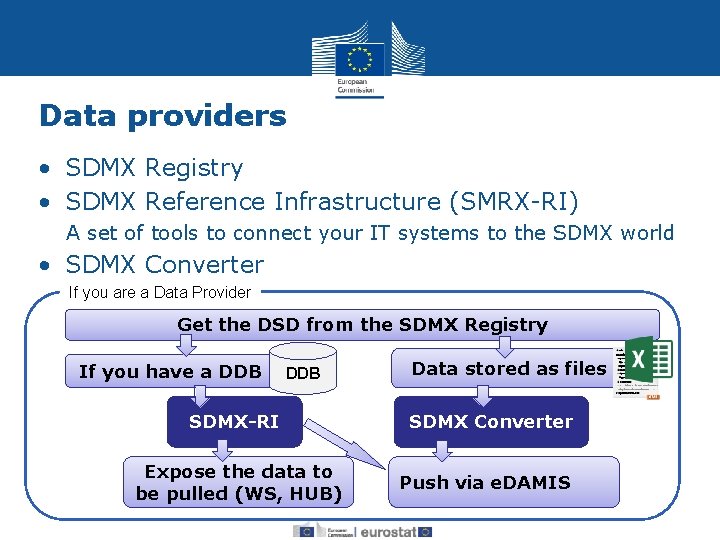 Data providers • SDMX Registry • SDMX Reference Infrastructure (SMRX-RI) A set of tools