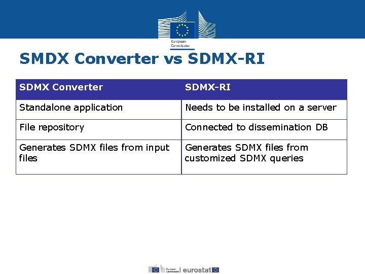 SMDX Converter vs SDMX-RI SDMX Converter SDMX-RI Standalone application Needs to be installed on