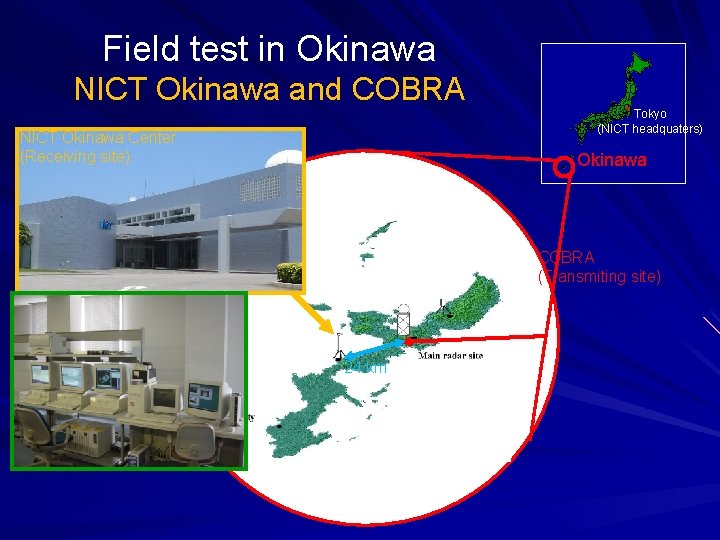 Field test in Okinawa NICT Okinawa and COBRA ・Tokyo (NICT headquaters) NICT Okinawa Center