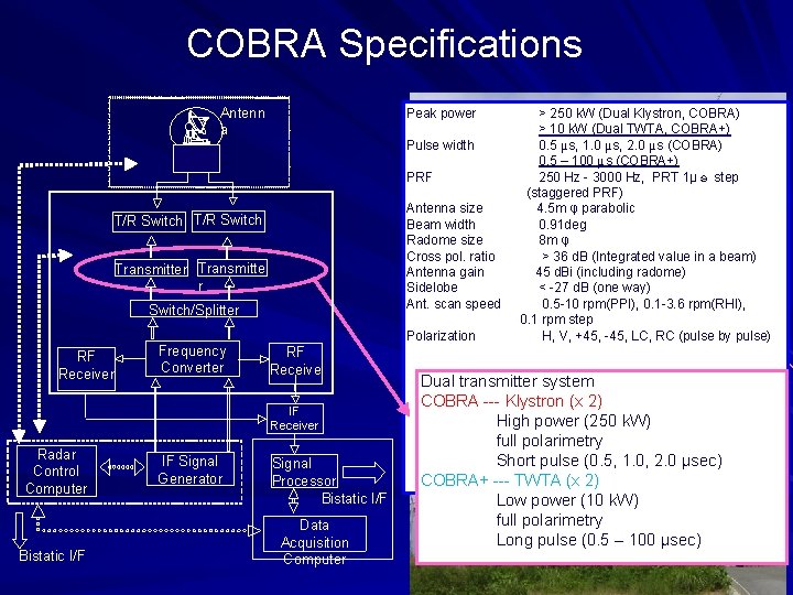 COBRA Specifications Antenn a Peak power 　　　　> 250 k. W (Dual Klystron, COBRA) 　　　　>