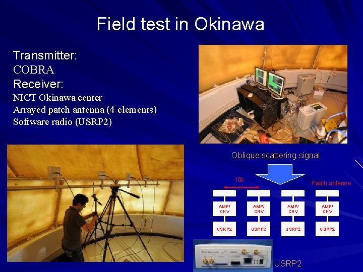 Field test in Okinawa Transmitter: COBRA Receiver: NICT Okinawa center Arrayed patch antenna (4