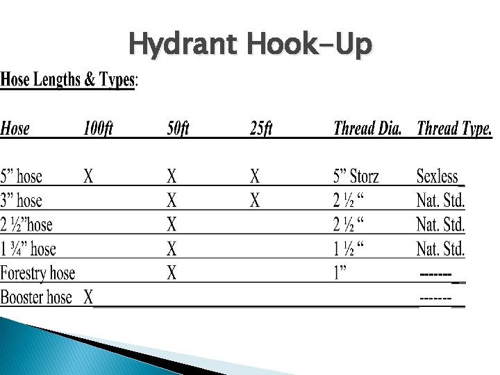 Hydrant Hook-Up 