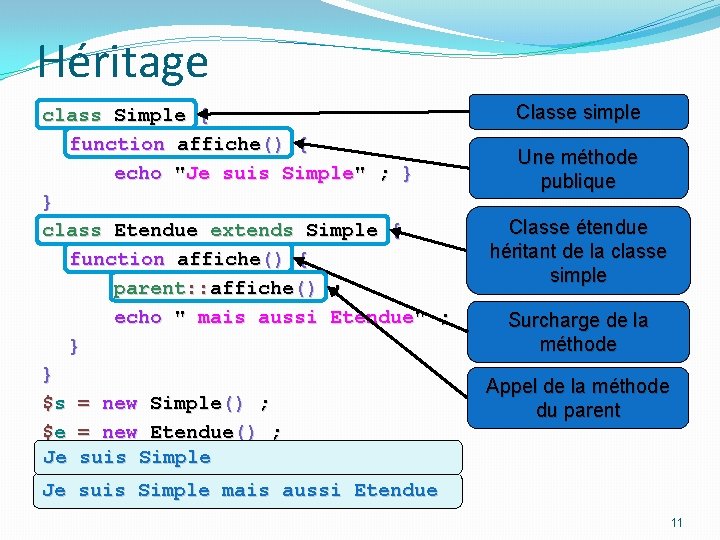 Héritage class Simple { function affiche() { echo "Je suis Simple" ; } }