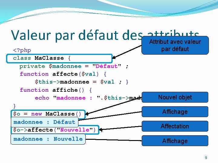 Valeur par défaut des attributs Attribut avec valeur par défaut <? php class Ma.