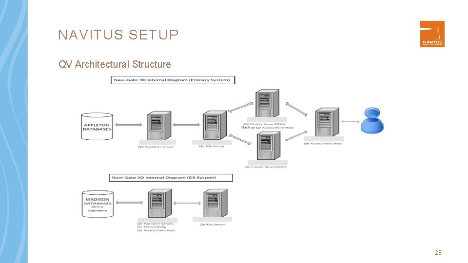 NAVITUS SETUP QV Architectural Structure 28 