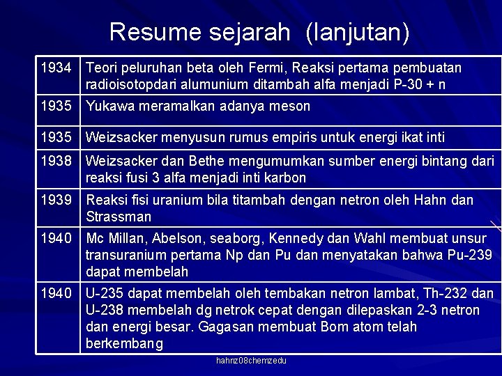 Resume sejarah (lanjutan) 1934 Teori peluruhan beta oleh Fermi, Reaksi pertama pembuatan radioisotopdari alumunium