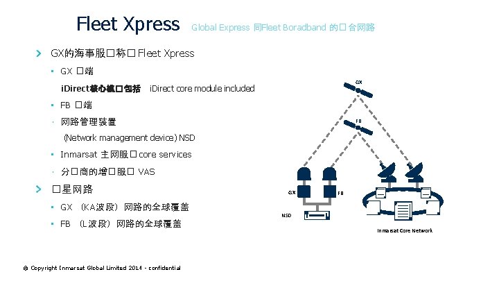Fleet Xpress Global Express 同Fleet Boradband 的�合网路 GX的海事服�称� Fleet Xpress • GX �端 i.