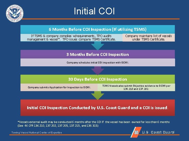 Initial COI 6 Months Before COI Inspection (If utilizing TSMS) If TSMS & company