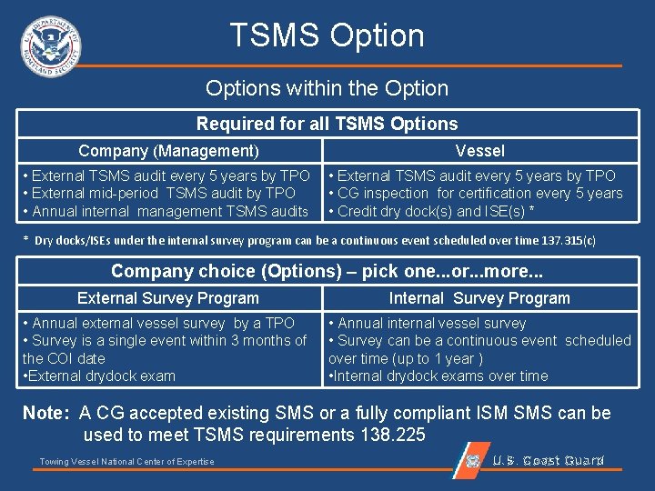 TSMS Options within the Option Required for all TSMS Options Company (Management) Vessel •