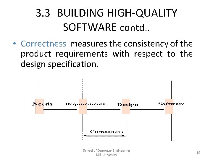 3. 3 BUILDING HIGH-QUALITY SOFTWARE contd. . • Correctness measures the consistency of the