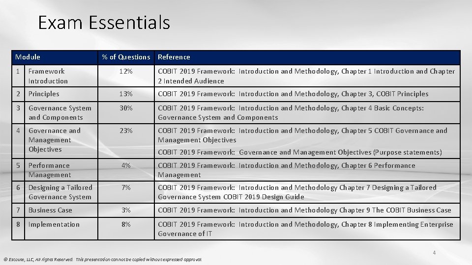 Exam Essentials Module % of Questions Reference 1 Framework Introduction 12% COBIT 2019 Framework: