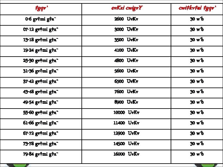 ‡gqv` ev. Kxi cwigv. Y cwi‡kv‡ai ‡gqv` 0 -6 gv‡mi g‡a¨ 07 -12 gv‡mi