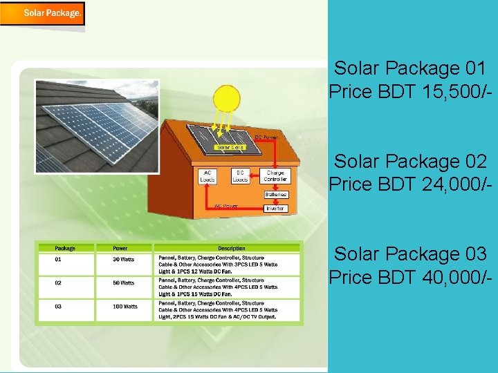 Solar Package 01 Price BDT 15, 500/Solar Package 02 Price BDT 24, 000/Solar Package