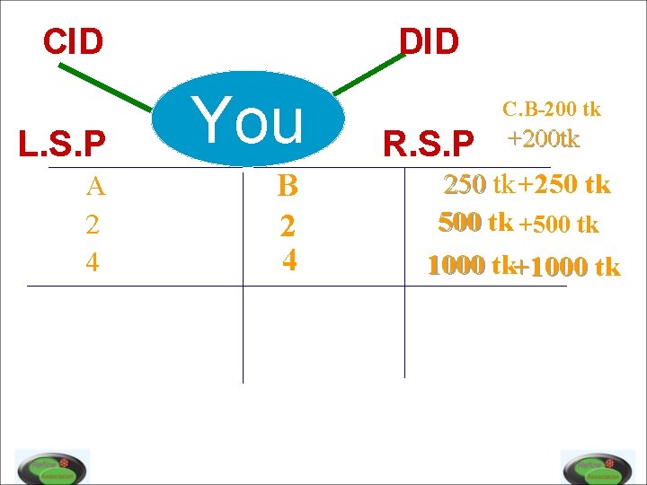 CID DID L. S. P You A 2 4 B 2 4 C. B-200