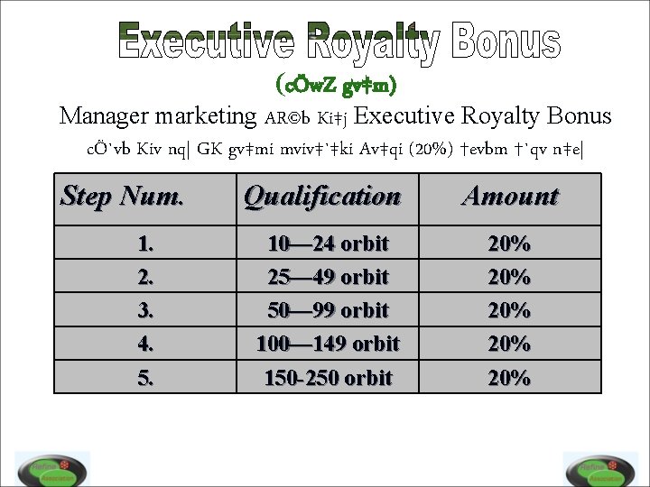 (cÖw. Z gv‡m) Manager marketing AR©b Ki‡j Executive Royalty Bonus cÖ`vb Kiv nq| GK