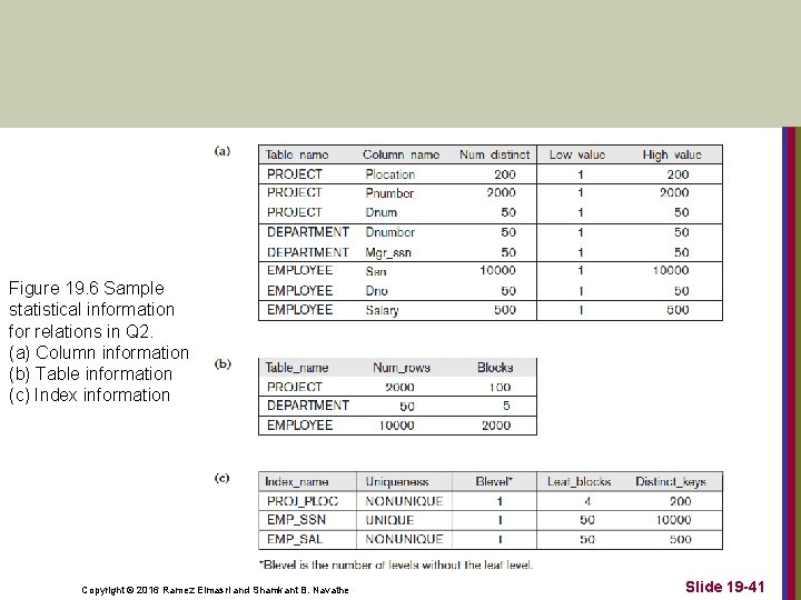 Figure 19. 6 Sample statistical information for relations in Q 2. (a) Column information