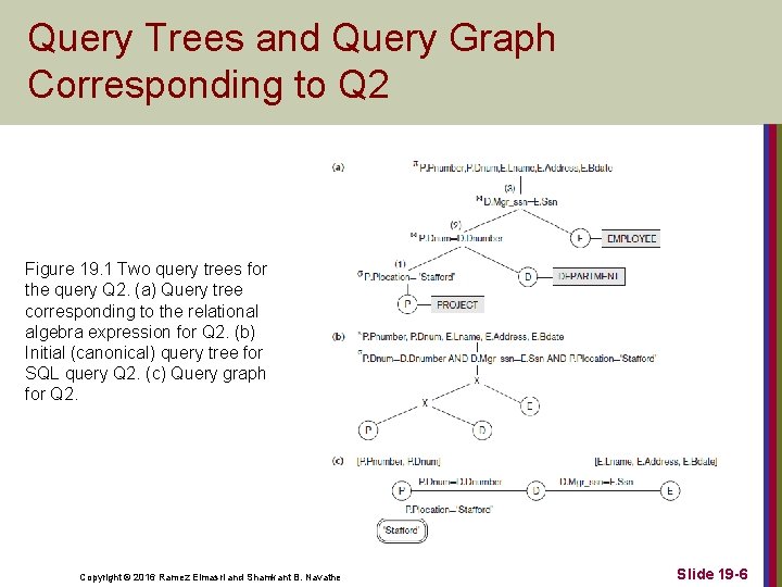 Query Trees and Query Graph Corresponding to Q 2 Figure 19. 1 Two query